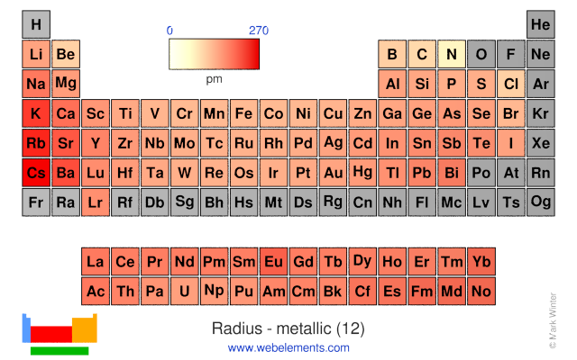 Image showing periodicity of the chemical elements for radius - metallic (12) in a periodic table heatscape style.