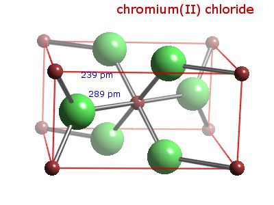 Crystal structure of chromium dichloride