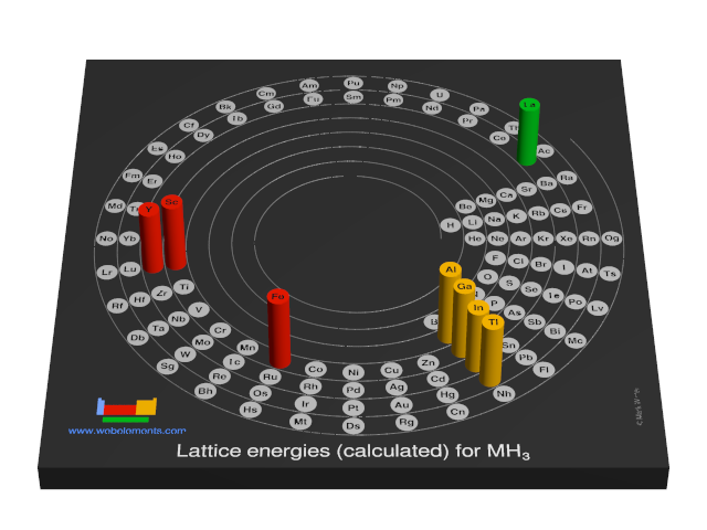 Image showing periodicity of the chemical elements for lattice energies (calculated) for MH<sub>3</sub> in a 3D spiral periodic table column style.